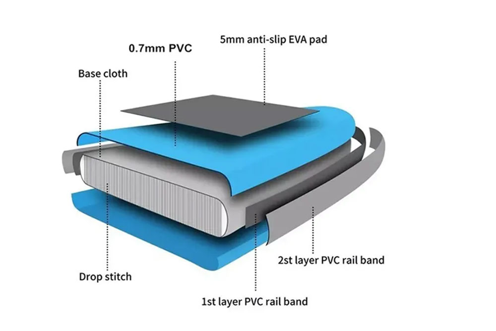 paddle-board-wholesale.jpg paddle-board-wholesale.jpg