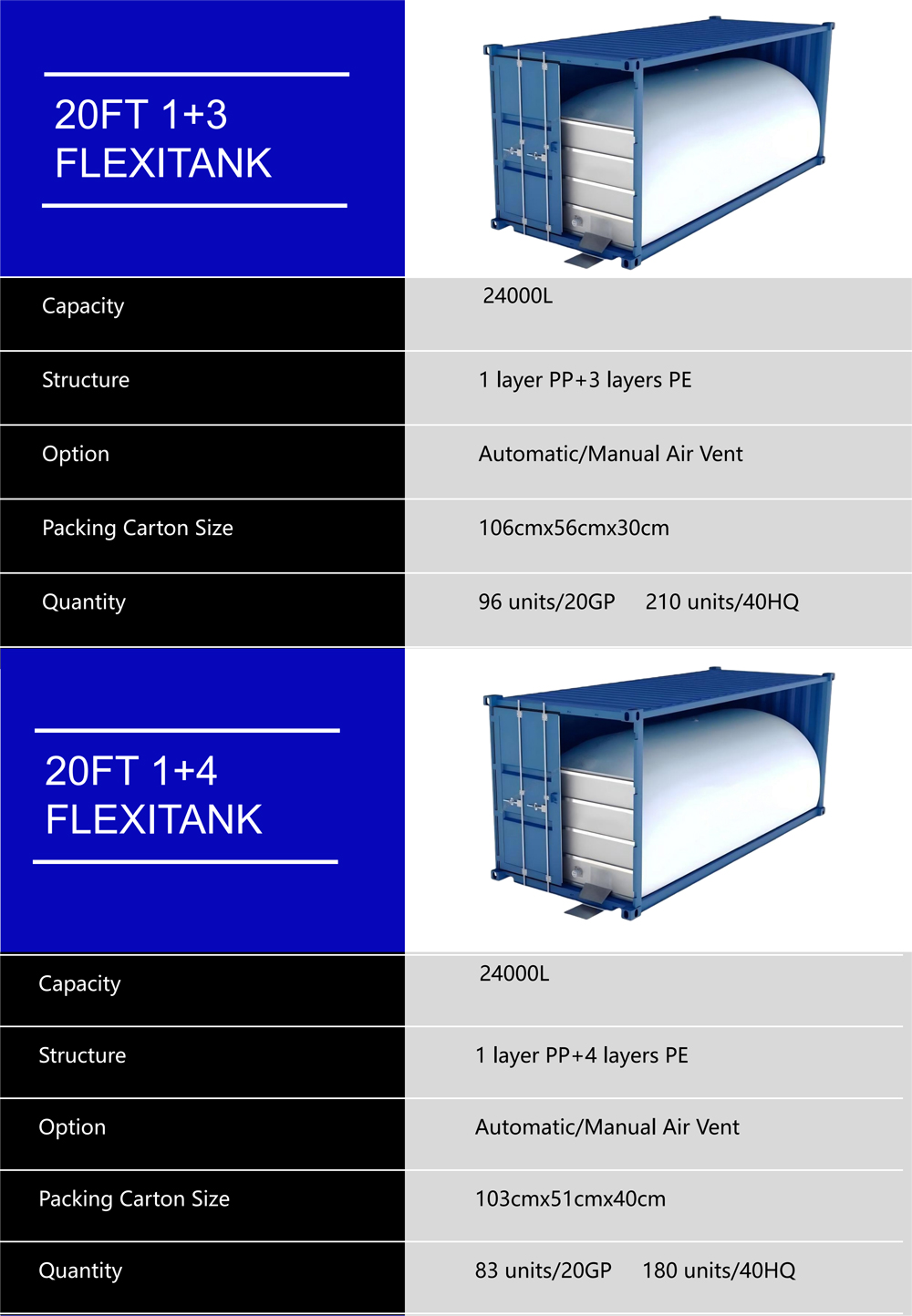 Detailed Images of Container Flexitank Detailed Images of Container Flexitank