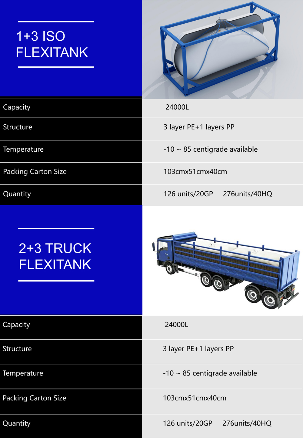Detailed Images of Container Flexitank Detailed Images of Container Flexitank
