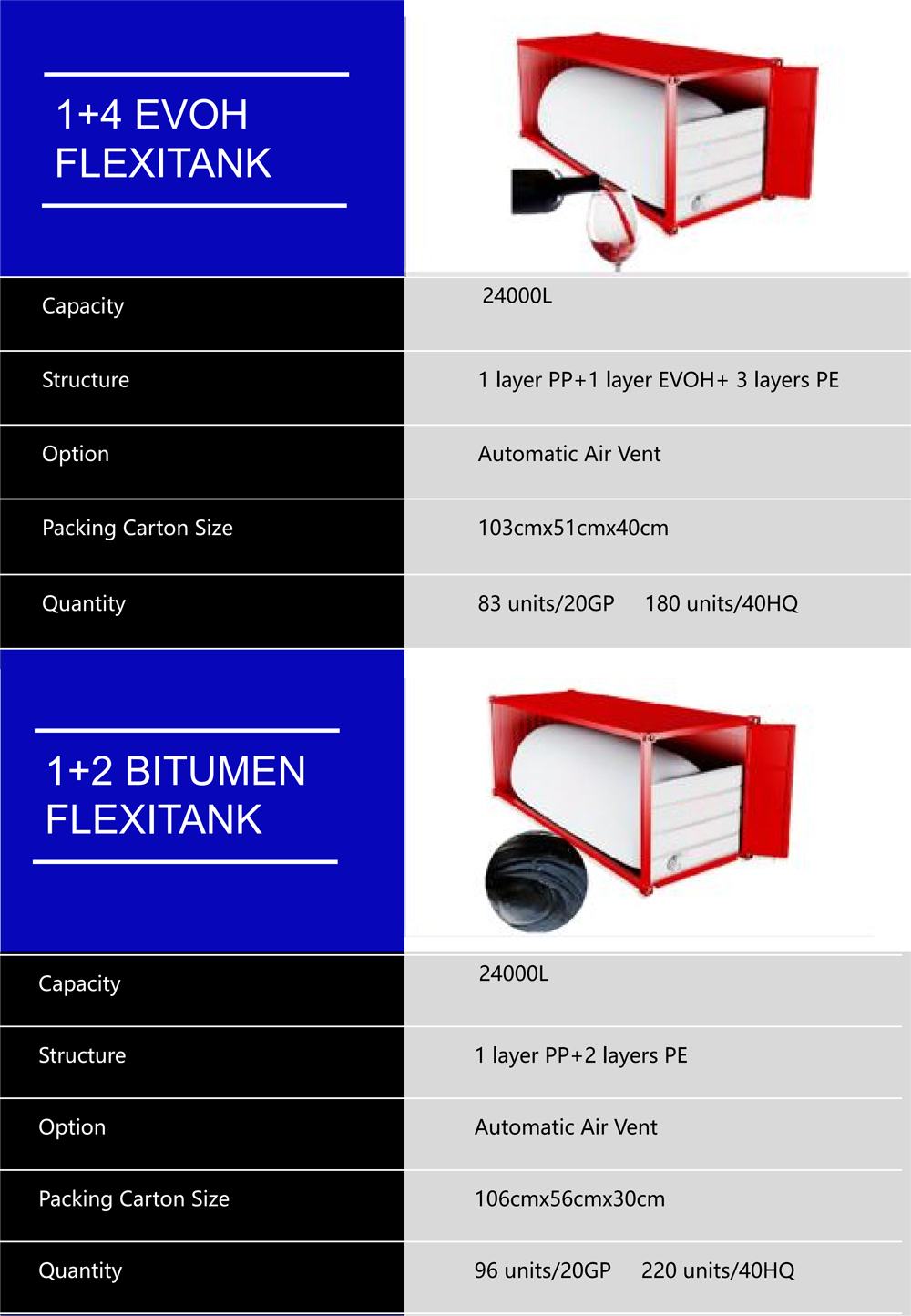 Detailed Images of Container Flexitank Detailed Images of Container Flexitank