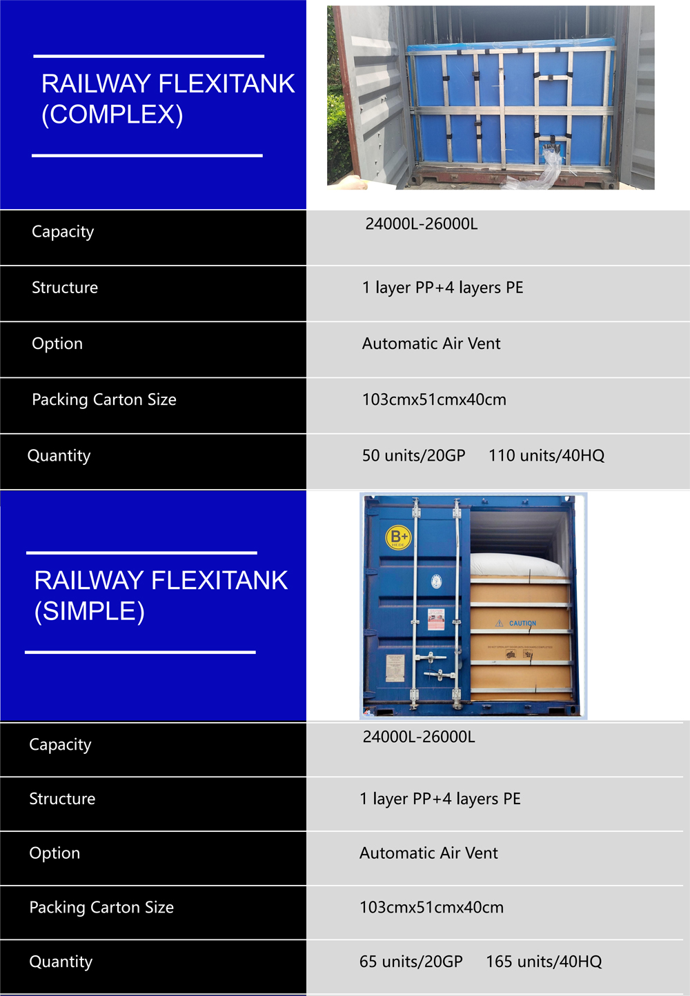 Detailed Images of Container Flexitank Detailed Images of Container Flexitank