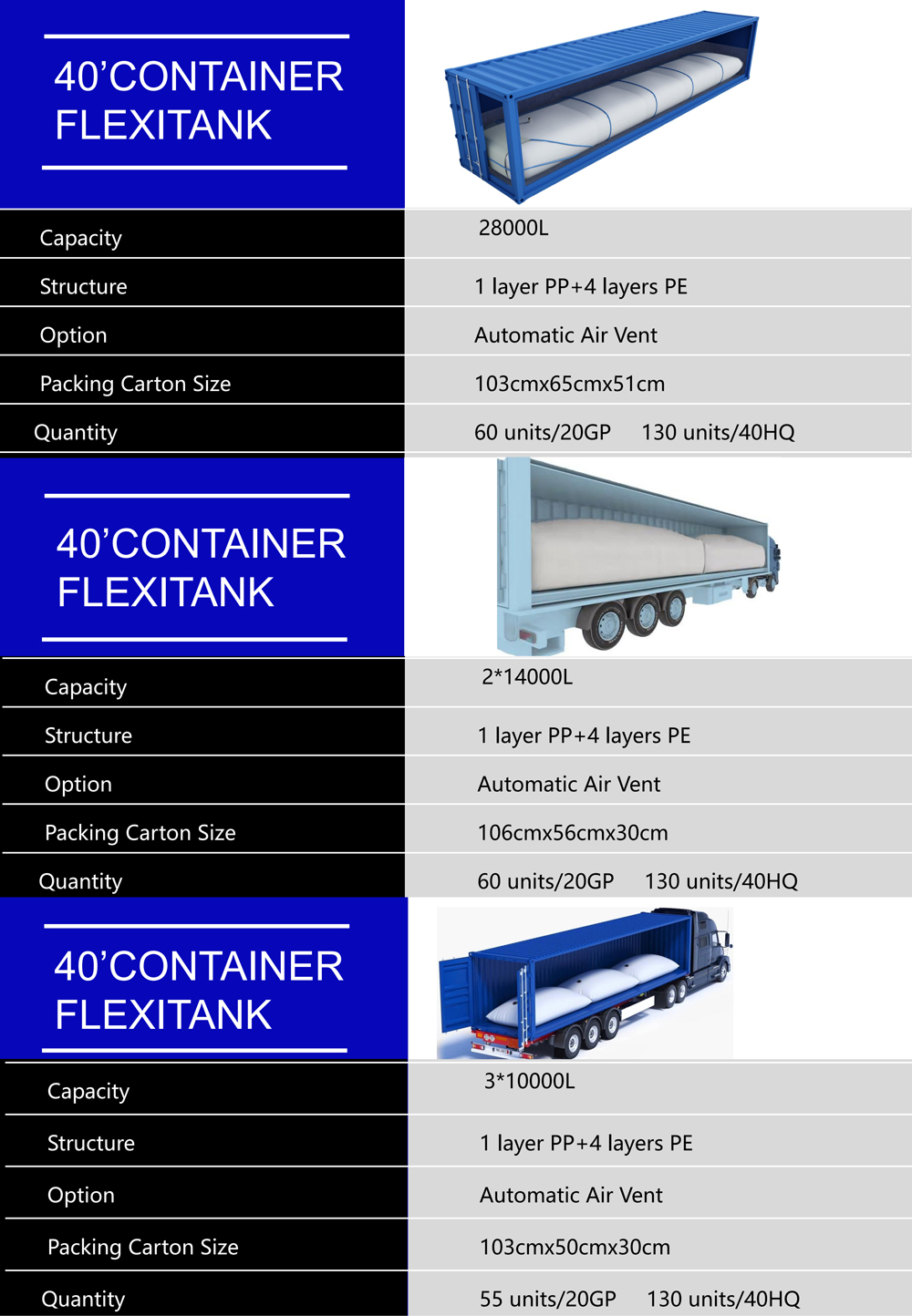 Detailed Images of Container Flexitank Detailed Images of Container Flexitank